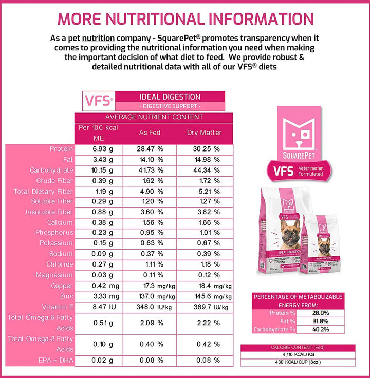 Square Pet VFS Ideal Digestion Dry Dog Food