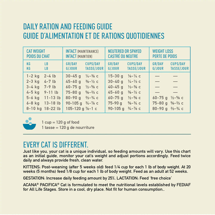 Acana Pacifica Cat Food