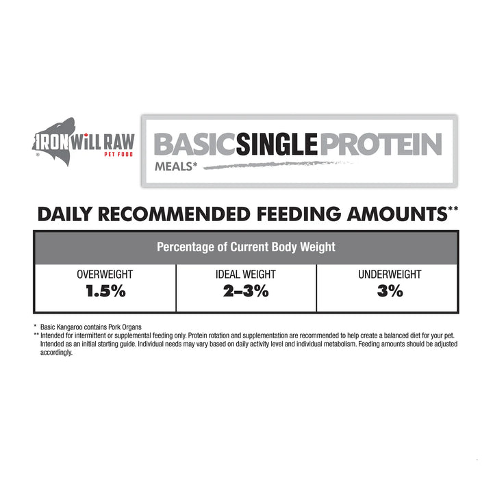 Iron Will Basic Chicken Raw Feline Recipe