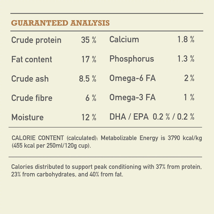 Acana Ranchlands Dog Food