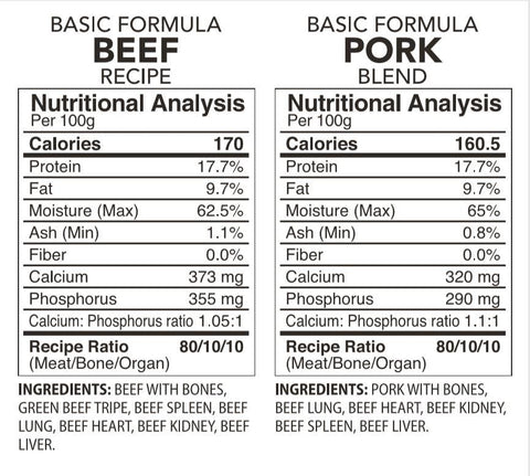 Back2Raw Beef & Pork Recipe