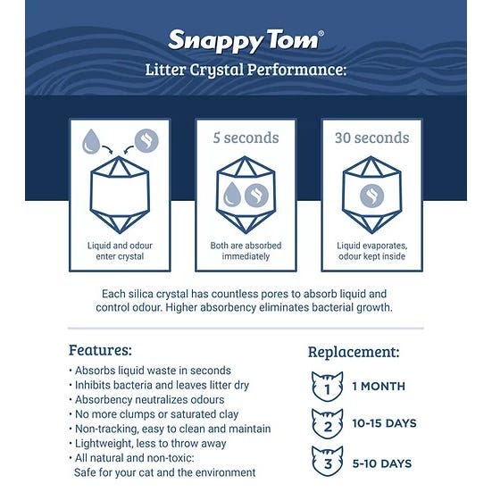 Snappy Tom Crystal Cat Litter - Unscented