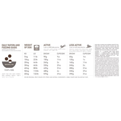 Orijen Adult Regional Red Dog Food