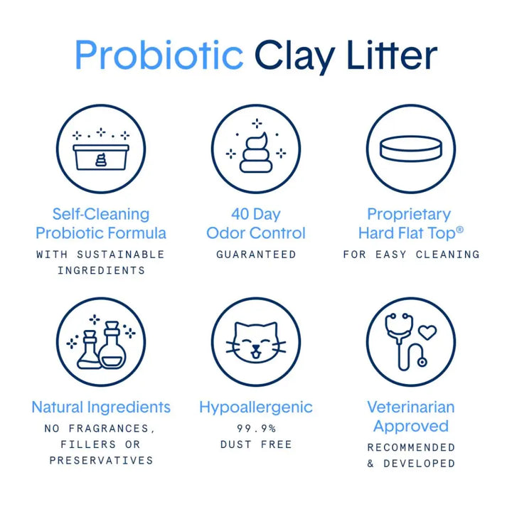 BoxiePro Deep Clean Clumping Clay Cat Litter - Unscented, Low Dust, Low Tracking