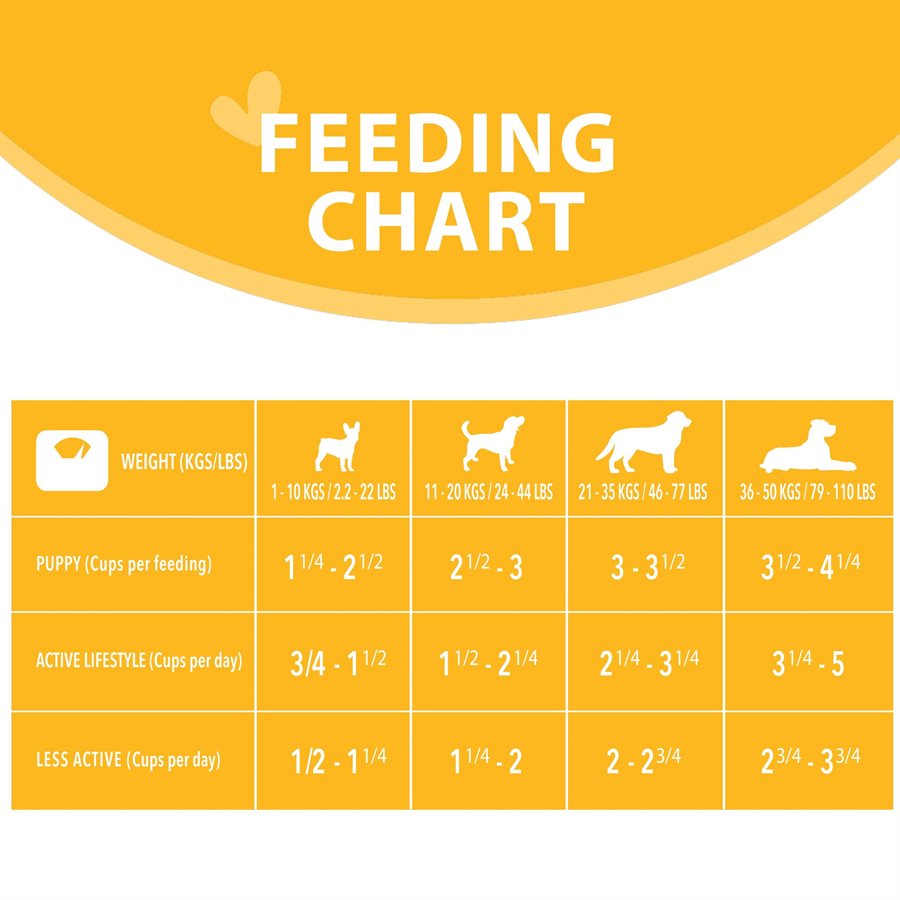 Harlow Blend Prime Prime Chicken Rice & Vegetables Dog Food