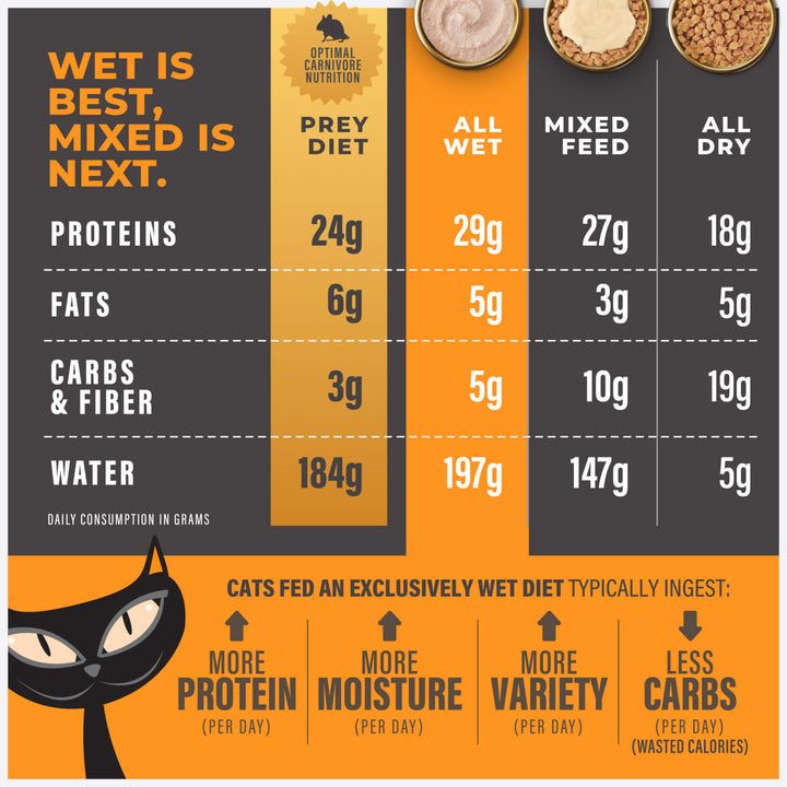 Tiki Cat Special Mousse Digestion Chicken & Egg Recipe in Broth Cat Food Pouches
