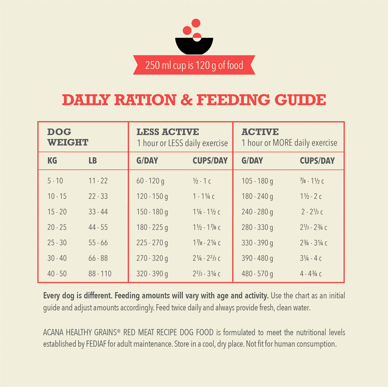 Acana Healthy Grains Ranch-Raised Red Meat Dog Food