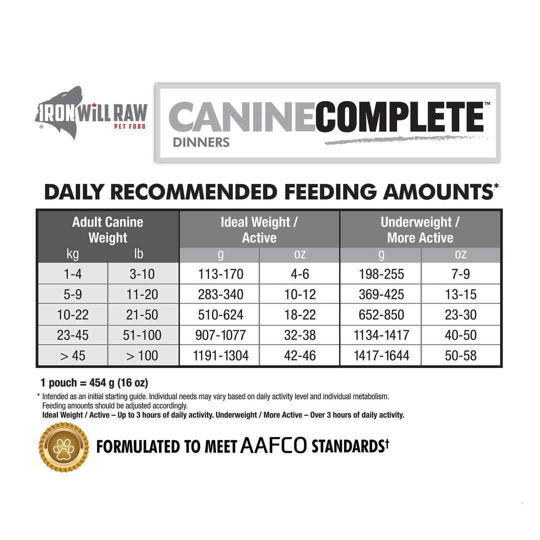 Iron Will Canine Complete K9 Buffet (18LB)
