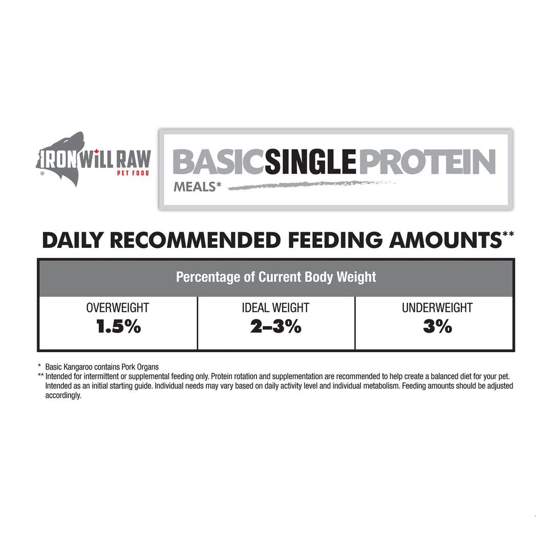 Iron Will Basic Duck Dog Food