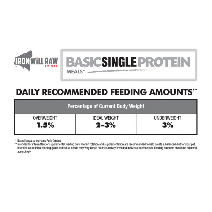 Iron Will Basic Duck Dog Food