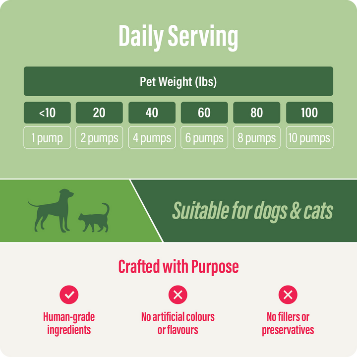 Thrive Hemp Seed Oil