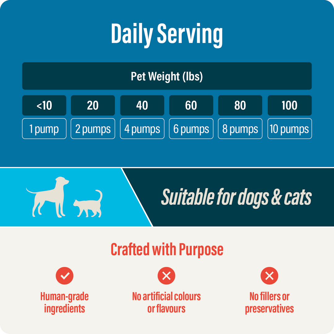 Thrive Herring Oil