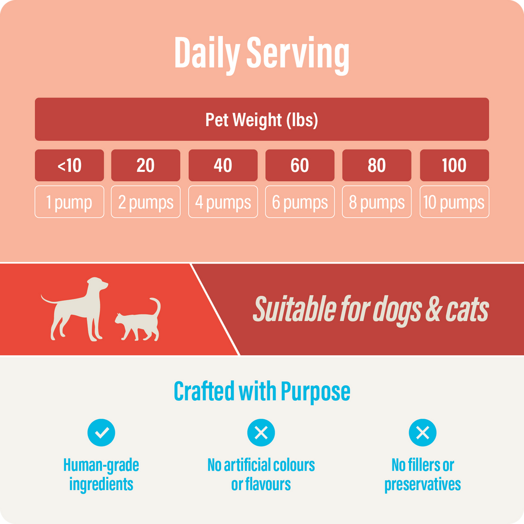 Thrive Salmon Oil