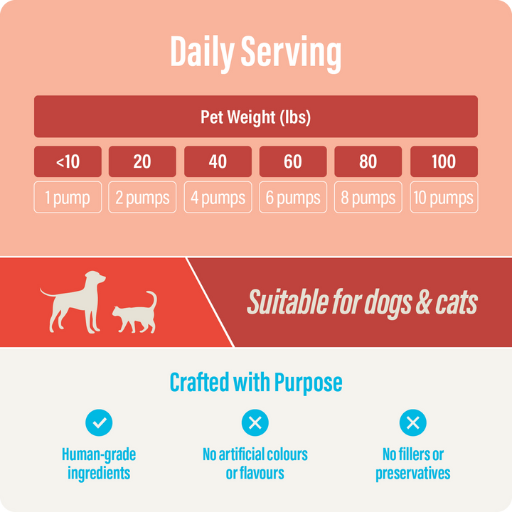 Thrive Salmon Oil