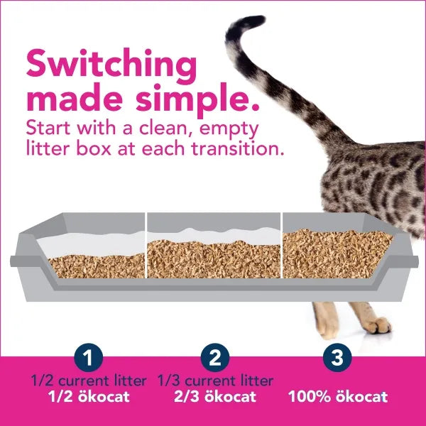 Okocat Super Soft Clumping Wood Cat Litter