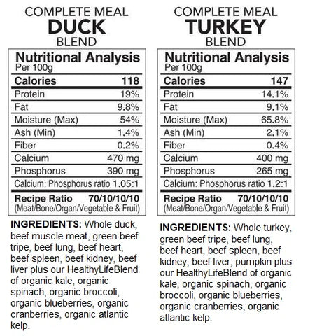 Back2Raw Complete Turkey & Duck Recipe (12LB Box)