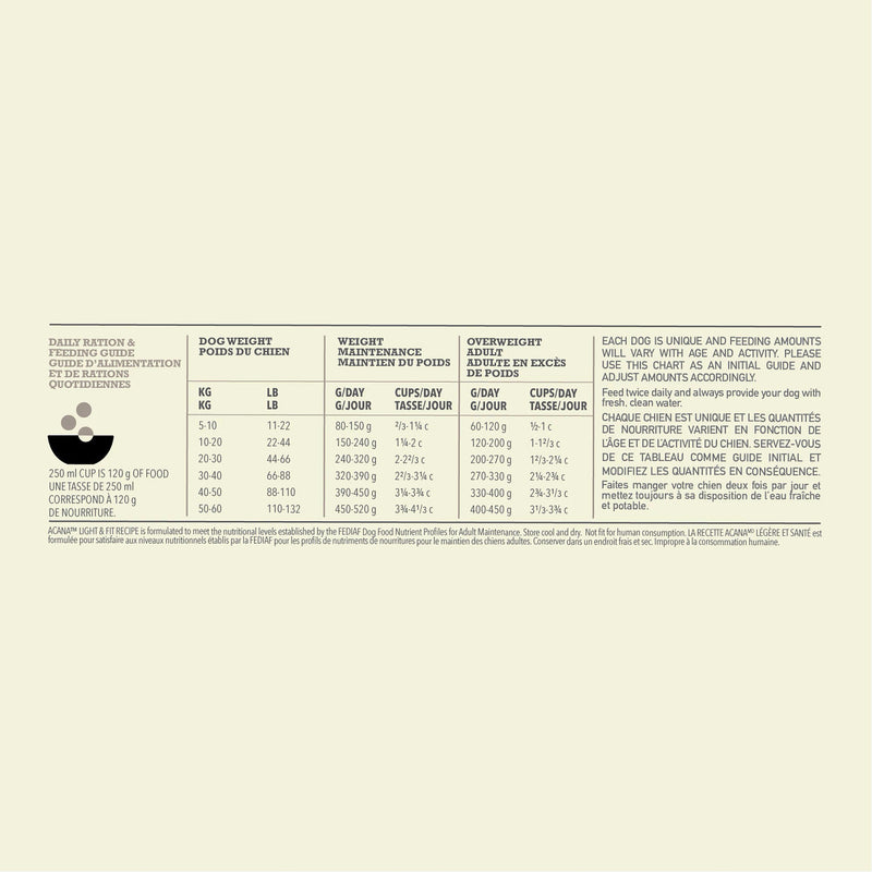 Acana Light and Fit Dog Food