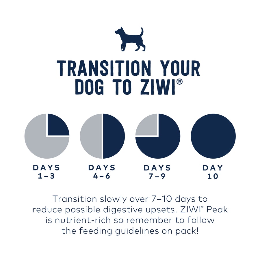 ZIWI Peak New Zealand Lamb Dog Food