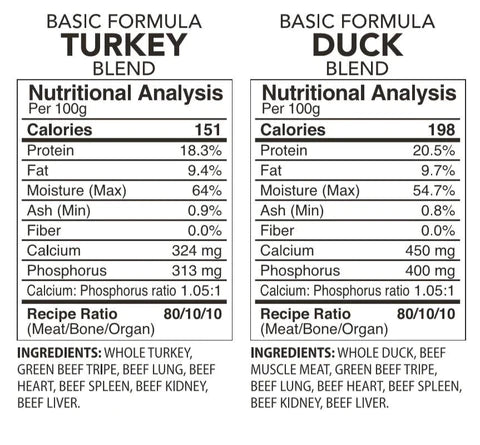 Back2Raw Basic Turkey & Duck Recipe (12LB Box)