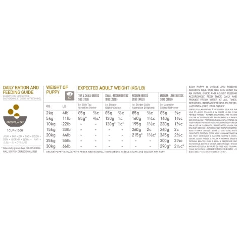 Orijen Puppy Dog Food